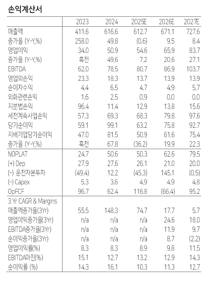 (출처=다올투자증권)