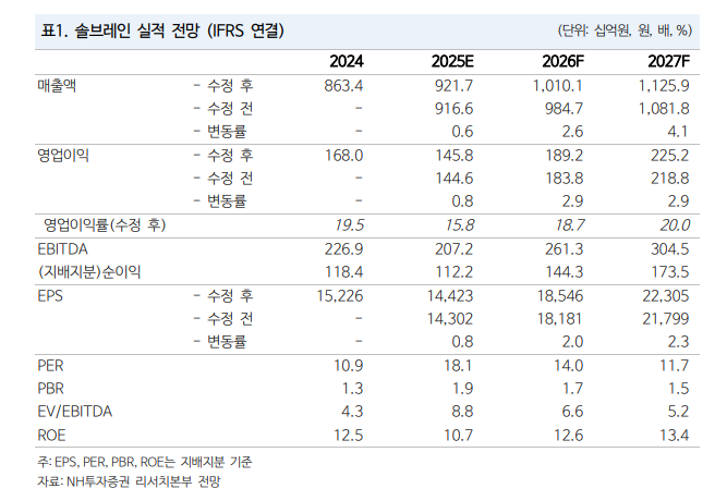 NH투자증권 