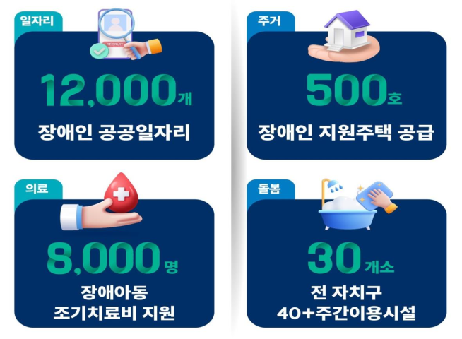 ▲서울시 '2530 장애인 일상활력 프로젝트' 개요. (자료제공=서울시)