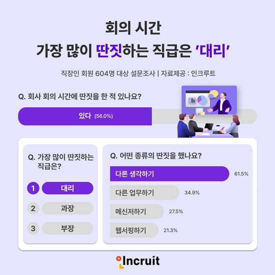 (사진제공=인크루트)