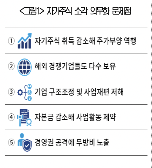 ▲자기주식 소각 의무화 문제점 (사진제공-대한상공회의소)