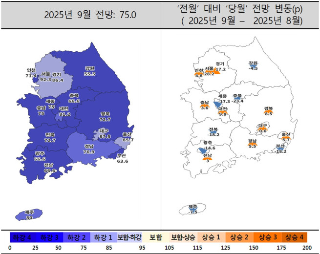 ▲2025년 9월 주택사업경기전망지수 동향. (자료=주택산업연구원)