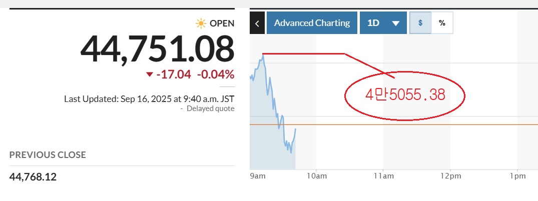 (출처 마켓워치)