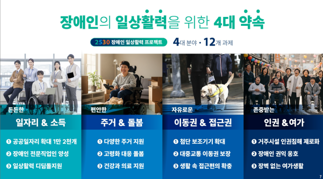 ▲서울시 '2530 장애인 일상활력 프로젝트' 주요 내용. (자료제공=서울시)