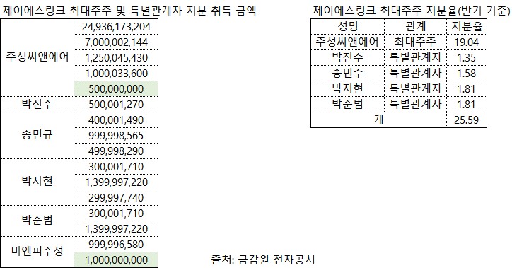 제이에스링크, 영구자석 사업 성공 자신하나… 최대주주 지원