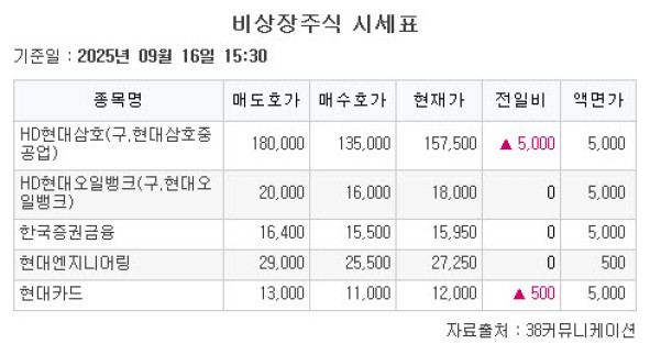 (제공=38커뮤니케이션)