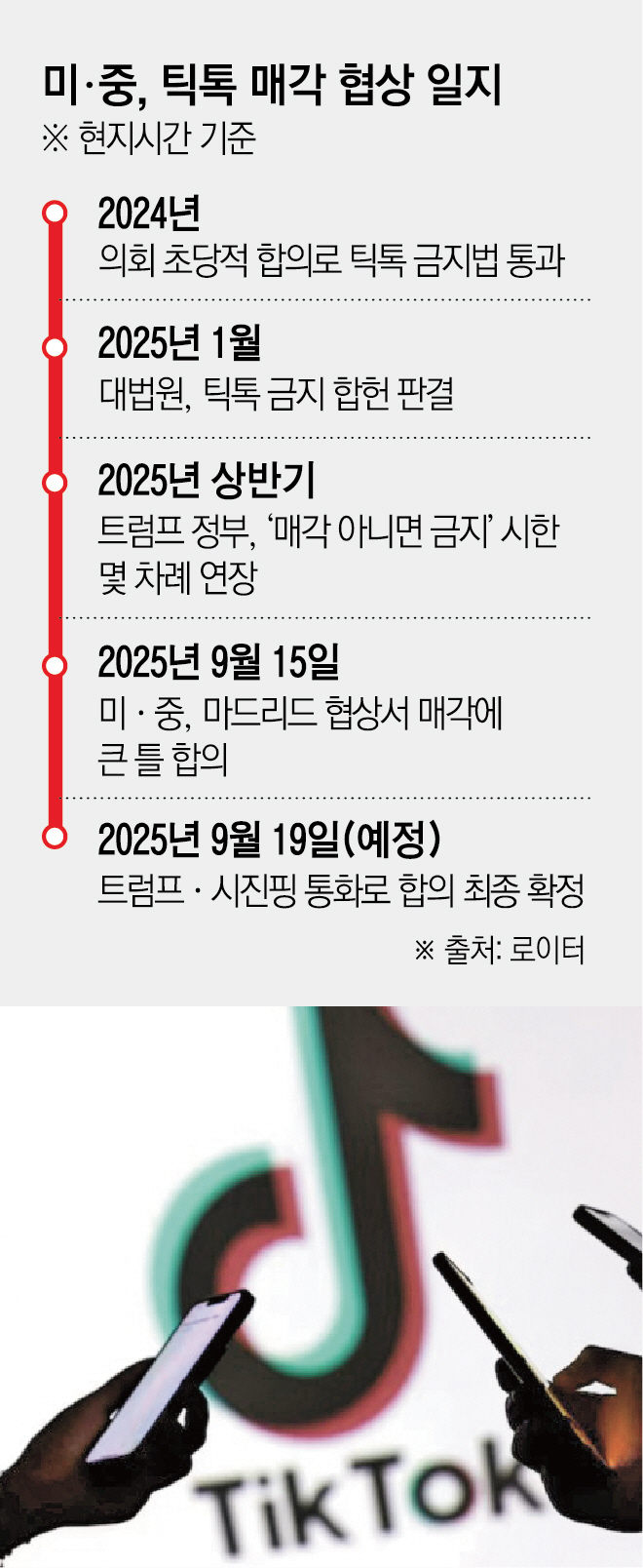 ▲미국과 중국이 15일(현지시간) 스페인 마드리드 무역협상에서 틱톡 매각과 관련해 큰 틀에 합의했다.