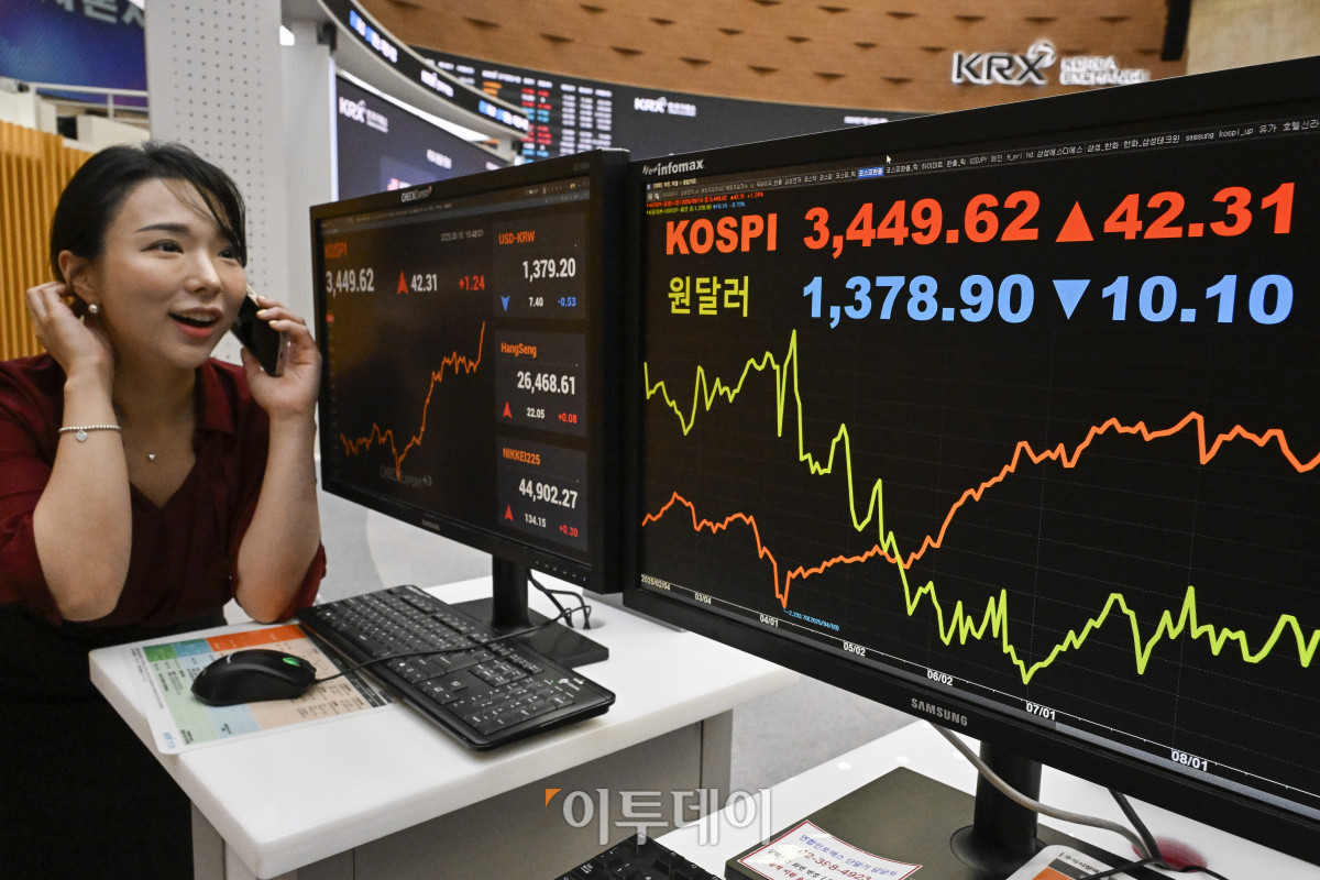 ▲코스피가 5거래일 연속 사상 최고치를 경신한 16일 서울 영등포구 KRX 한국거래소 서울사무소 전광판에 코스피, 원·달러 환율이 표시돼 있다. 이날 코스피 지수는 전 거래일보다 42.31(1.24%) 포인트 상승한 3449.62를 나타냈다. 이날 코스피는 장중 52주 최고치인 3452.50까지 도달하기도 했다. 원·달러 환율은 종가 기준 1378.90원을 나타냈다. 조현호 기자 hyunho@