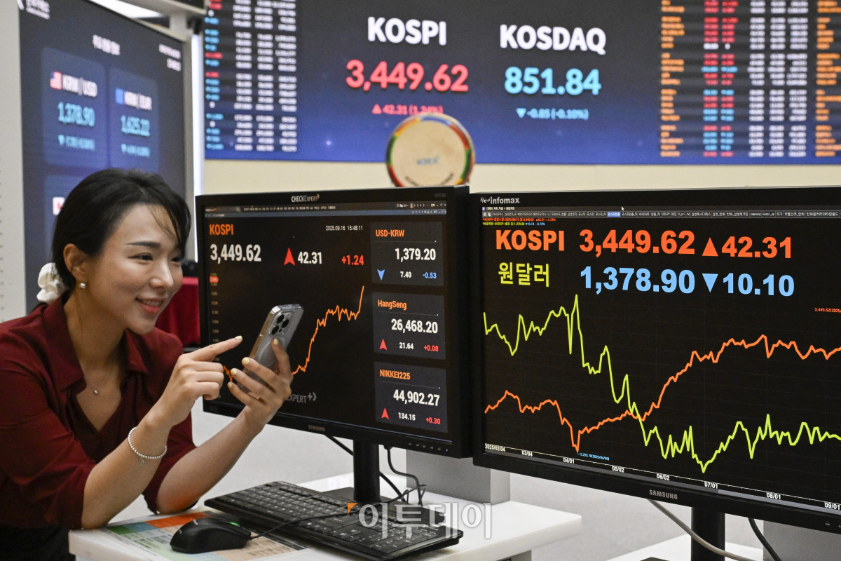 ▲코스피가 5거래일 연속 사상 최고치를 경신한 16일 서울 영등포구 KRX 한국거래소 서울사무소 전광판에 코스피, 코스닥, 원·달러 환율이 표시돼 있다. 이날 코스피 지수는 전 거래일보다 42.31(1.24%) 포인트 상승한 3449.62를 코스닥 지수는 0.85(0.10%) 포인트 하락한 851.84를 나타냈다. 이날 코스피는 장중 52주 최고치인 3452.50까지 도달하기도 했다. 원·달러 환율은 종가 기준 1378.90원을 나타냈다. 조현호 기자 hyunho@