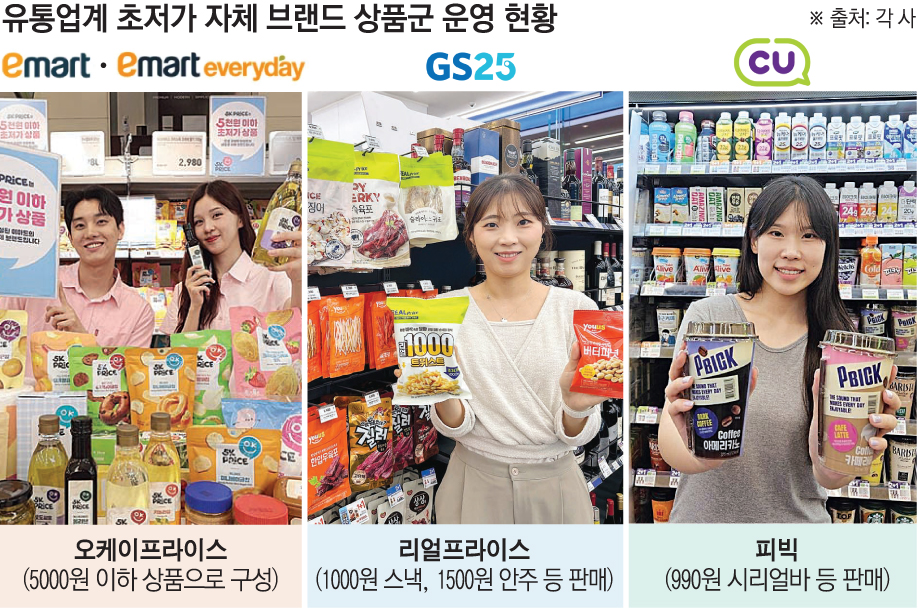 (이투데이 그래픽팀/손미경 기자)