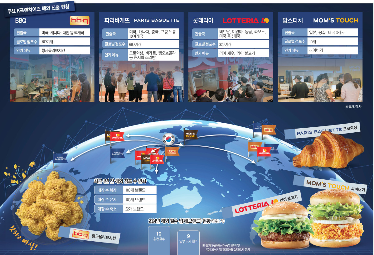 (이투데이 그래픽팀/김소영 기자)