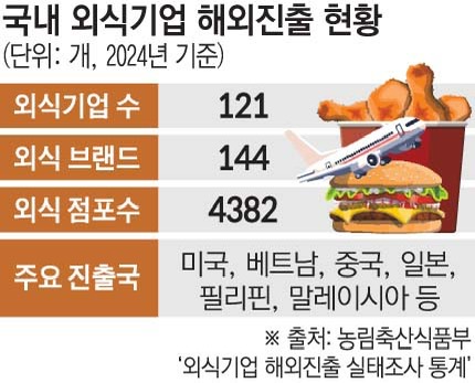 (이투데이 그래픽팀/손미경 기자)