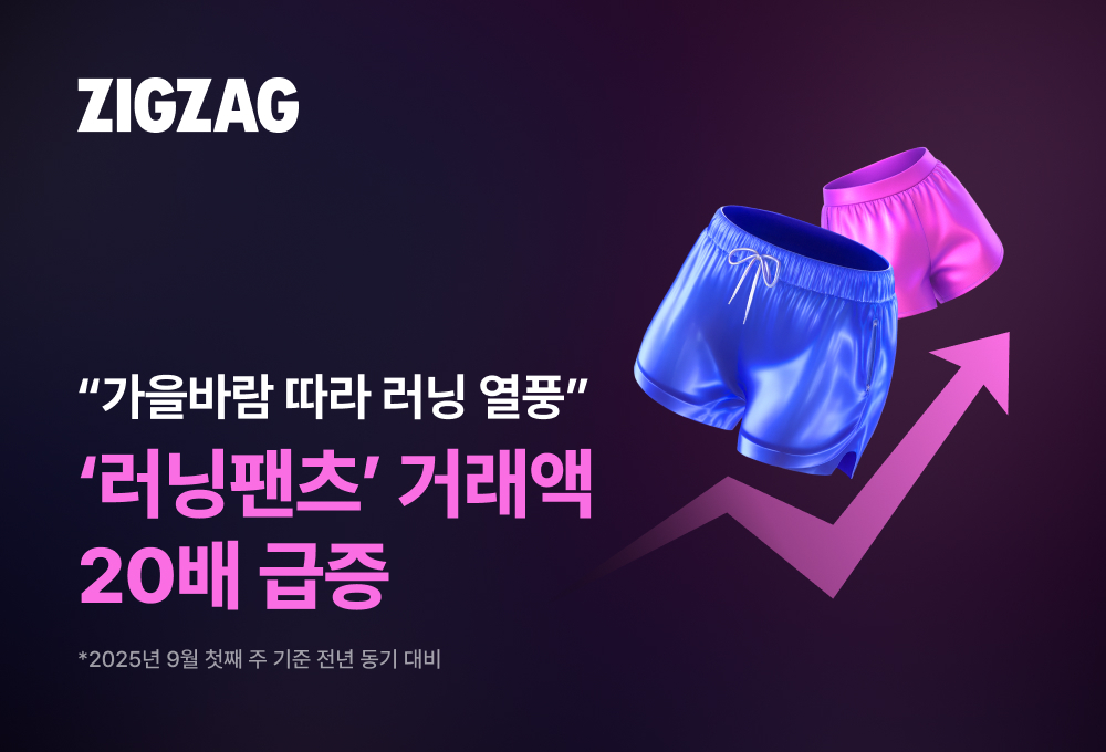 ▲카카오스타일이 운영하는 스타일 커머스 플랫폼 지그재그는 러닝 열풍 속 ‘러닝 팬츠’ 거래액이 전년 동기 대비 약 20배 급증했다고 16일 밝혔다. (사진제공=카카오스타일)