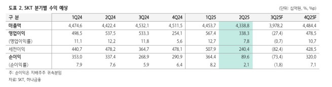 (출처=하나증권)