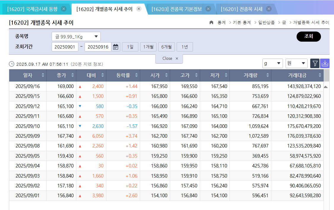 (출처=한국거래소)