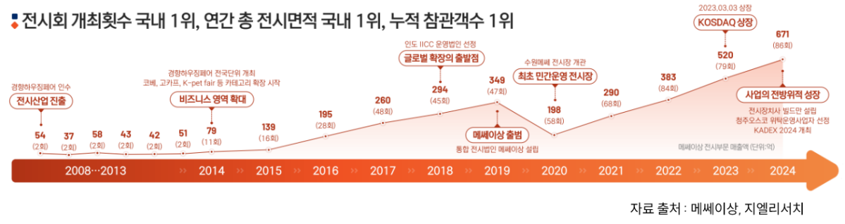 지엘리서치 