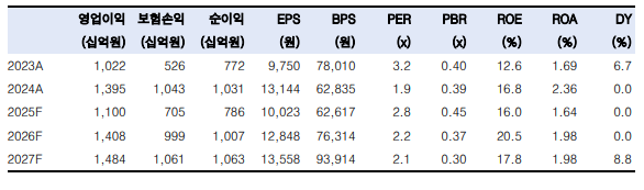 (출처=한국투자증권)