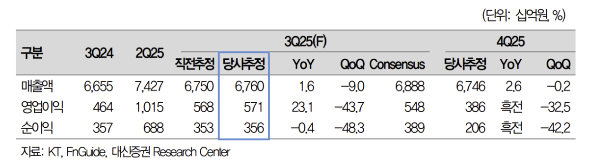 (출처=대신증권)