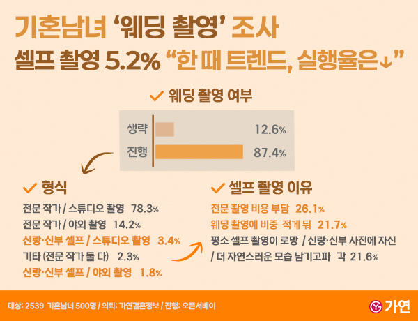 (출처=가연결혼정보㈜ 제공)