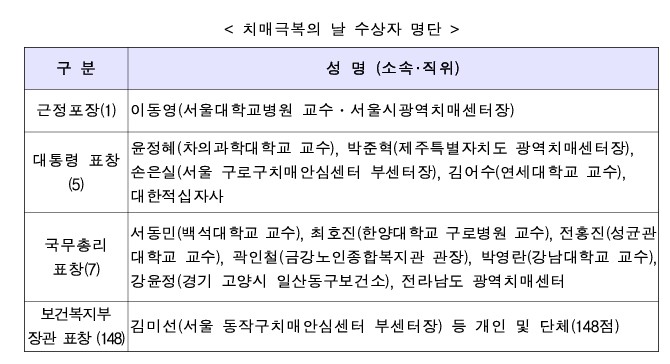 (보건복지부 )