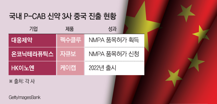 (그래픽=손미경 기자 sssmk@)