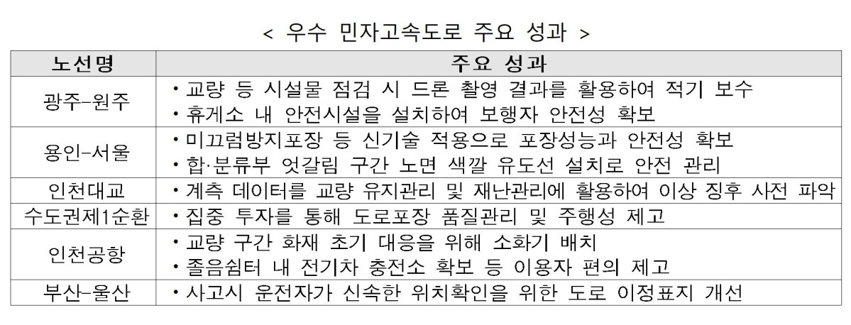 ▲우수 민자고속도로 주요 성과 (국토교통부)