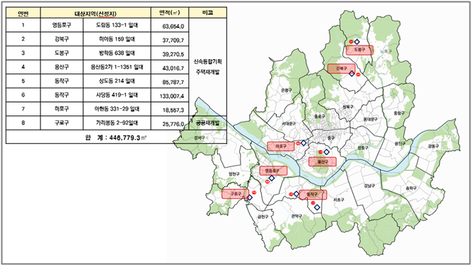 ▲신속통합기획 주택재개발 및 공공재개발 토허구역 지정 현황 (서울시)