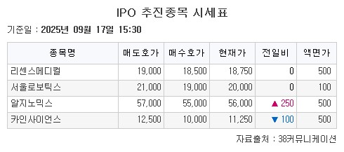 (자료=38커뮤니케이션)
