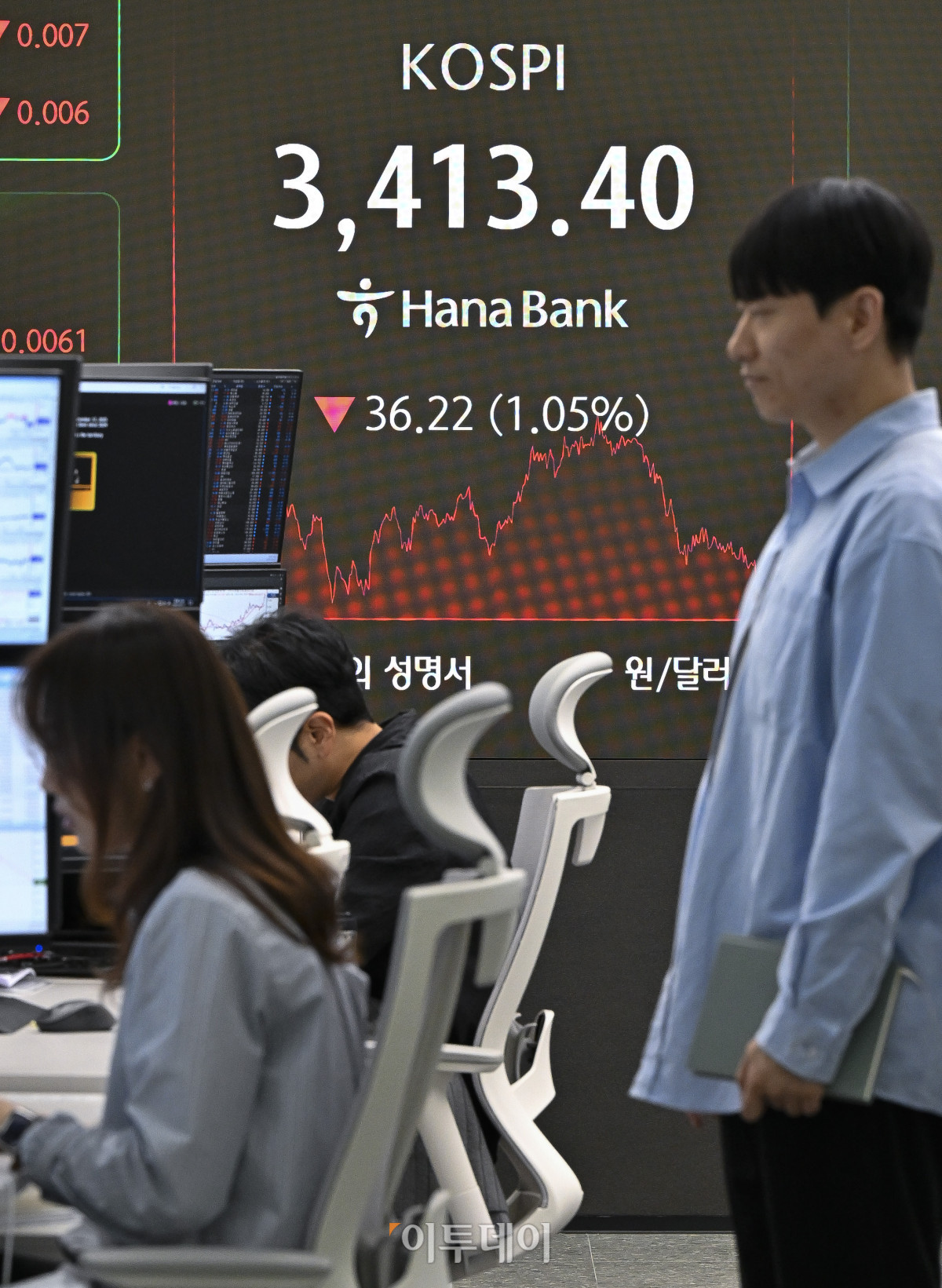 ▲코스피가 12거래일 만에 약세 전환하며 3410선에 하락 마감했다. 17일 서울 중구 하나은행 딜링룸 전광판에 코스피가 표시돼 있다. 이날 코스피 지수는 전 거래일보다 36.22(1.05%) 포인트 하락한 3413.40을 나타냈다. 코스피는 전날까지 11거래일 연속 상승, 5거래일 연속 사상 최고가를 경신했다. 조현호 기자 hyunho@