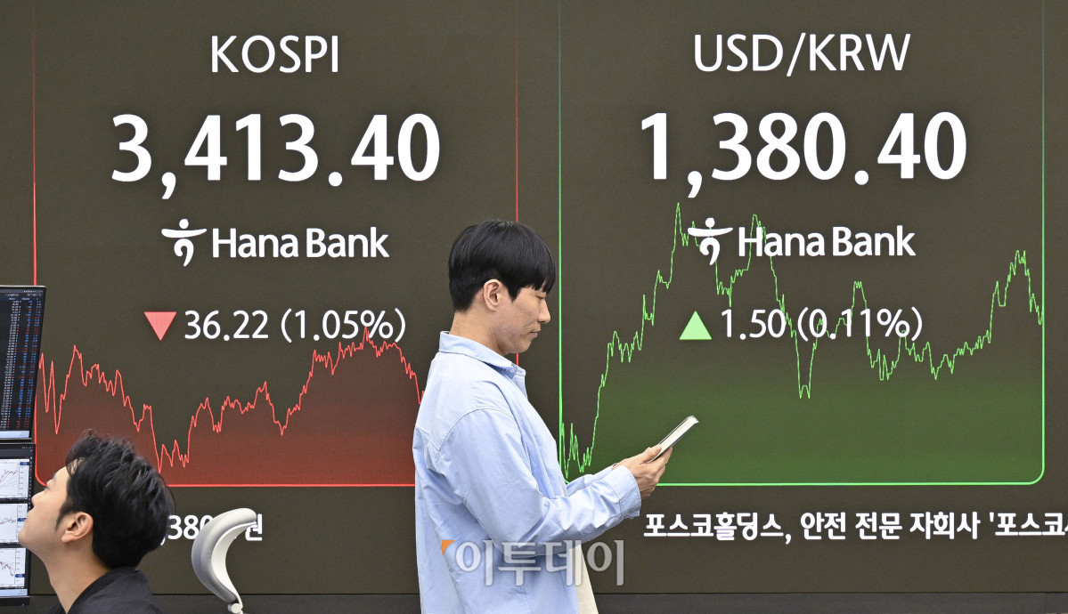 ▲코스피가 12거래일 만에 약세 전환하며 3410선에 하락 마감했다. 17일 서울 중구 하나은행 딜링룸 전광판에 코스피, 원·달러 환율이 표시돼 있다. 이날 코스피 지수는 전 거래일보다 36.22(1.05%) 포인트 하락한 3413.40을 나타냈다. 코스피는 전날까지 11거래일 연속 상승, 5거래일 연속 사상 최고가를 경신했다. 원·달러 환율은 종가 기준 1380.40원을 나타냈다. 조현호 기자 hyunho@