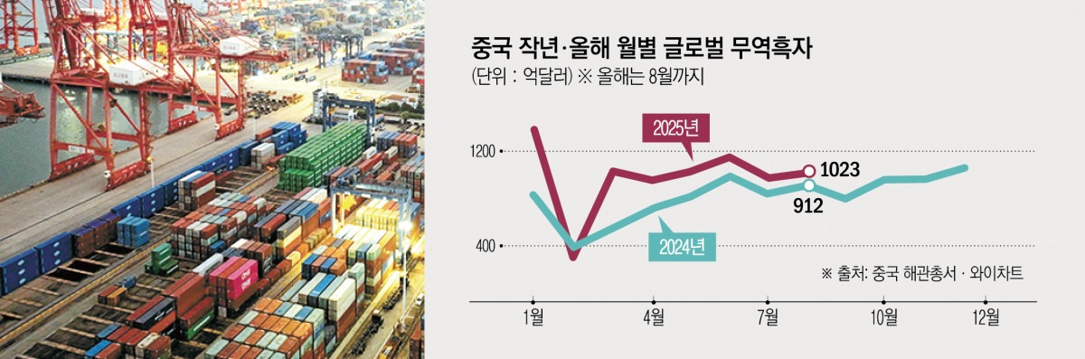 ▲사진은 중국 장쑤성 롄윈강 항구에 16일 컨테이너가 쌓여 있다. (롄윈강(중국)/AFP연합뉴스 )