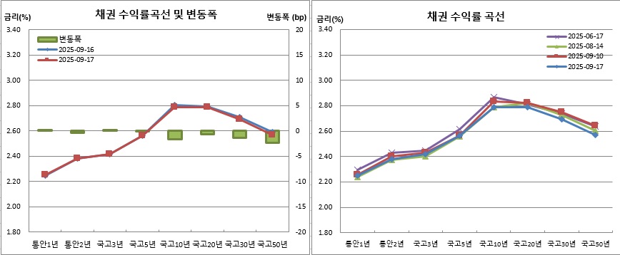 (금융투자협회)