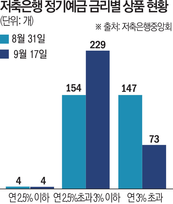 (그래픽=김소영 sue@)