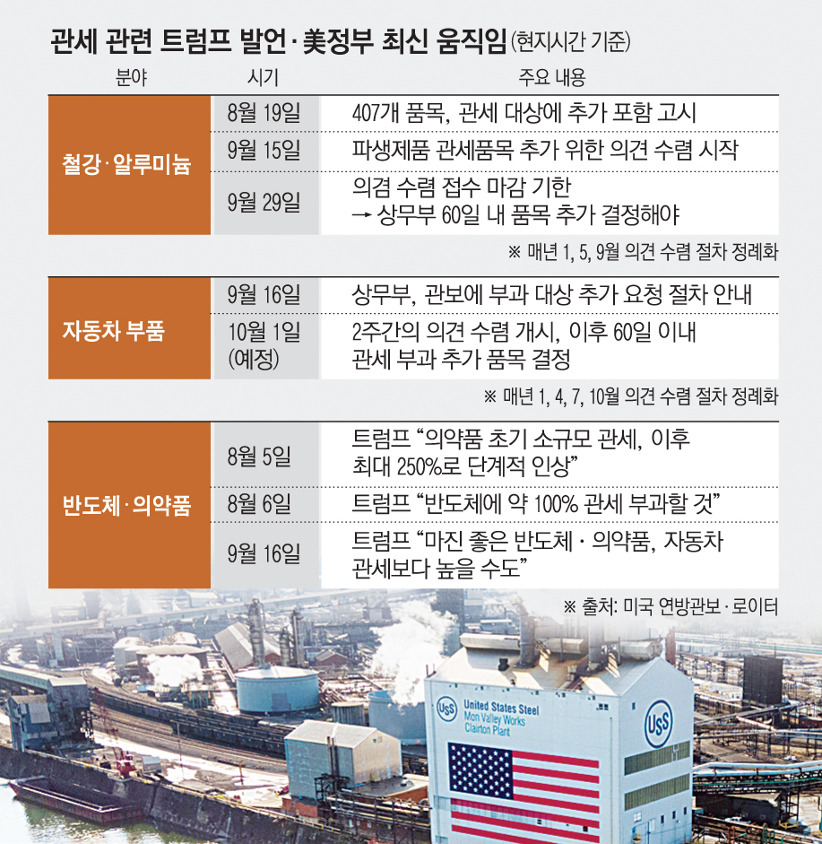 ▲16일(현지시간) 미국 정부가 철강과 알루미늄 파생제품 관세부과 대상을 추가하고자 의견 수렴 절차를 시작한 것으로 전해졌다. 사진은 미국 필라델피아주에 있는 US스틸 제철소.  (사진출처 AP뉴시스)