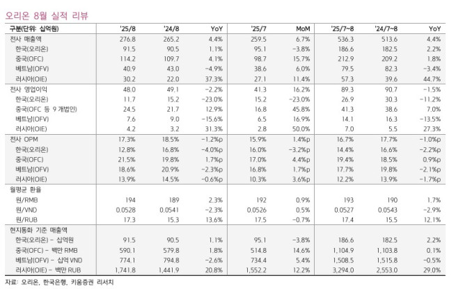 (출처=키움증권)