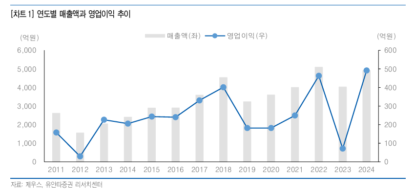 유안타