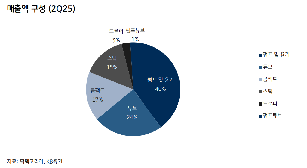 KB증권 