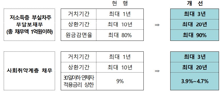 (자료=금융위원회)