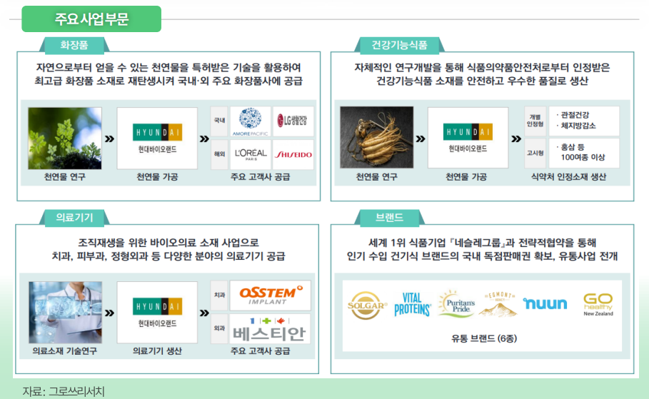 (출처=그로쓰리서치)