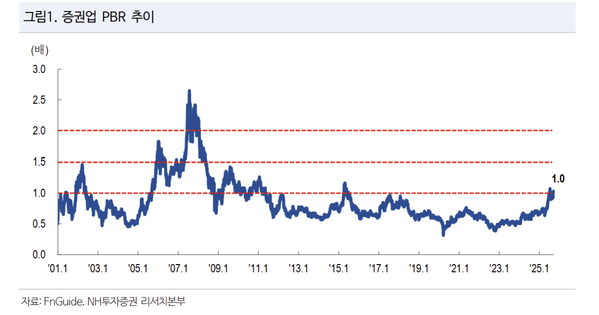 (출처=NH투자증권)