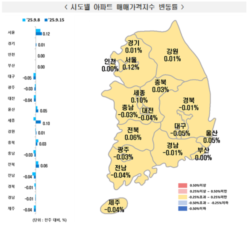 ▲시도별 아파트 매매가격지수 변동률. (사진제공=한국부동산원)