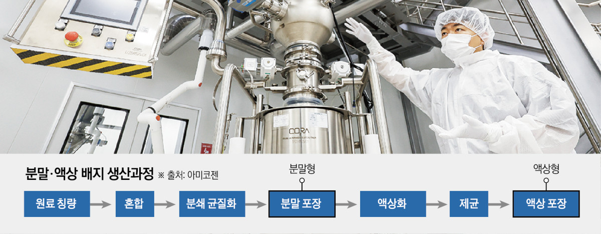 ▲최선호 아미코젠 생산본부 공장장이 8일 인천 연수구 아미코젠에서 분말배지제조장비에 대해 설명을 하고 있다.  (그래픽=신미영 기자 win8226@, 사진=조현호 기자 hyunho@)