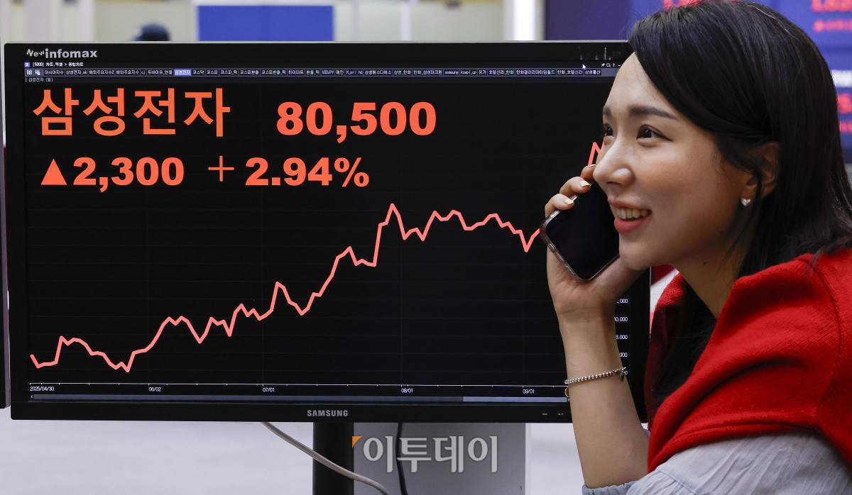 ▲삼성전자 주가가 8만원대를 회복한 18일 서울 영등포구 KRX 한국거래소 서울사무소 모니터에 삼성전자 주가가 전일 대비 2300(2.94%)원 오른 8만500원을 나타내고 있다. 주가가 8만원대를 돌파한 것은 지난해 8월 19일(8만100원) 이후 1년 1개월 만이다. 조현호 기자 hyunho@