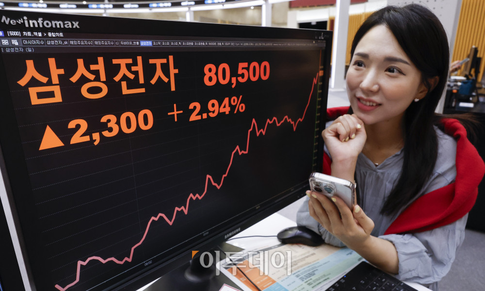 ▲삼성전자 주가가 8만원대를 회복한 18일 서울 영등포구 KRX 한국거래소 서울사무소 모니터에 삼성전자 주가가 전일 대비 2300(2.94%)원 오른 8만500원을 나타내고 있다. 주가가 8만원대를 돌파한 것은 지난해 8월 19일(8만100원) 이후 1년 1개월 만이다. 조현호 기자 hyunho@