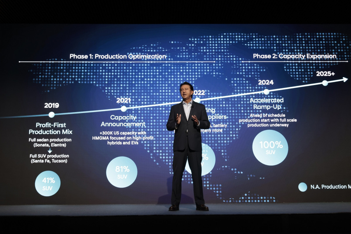 ▲호세 무뇨스 현대자동차 대표이사(CEO) 사장이 '2025 현대차 CEO 인베스터 데이'에서 발표하고 있다. (출처=현대차)  (사진=현대차)