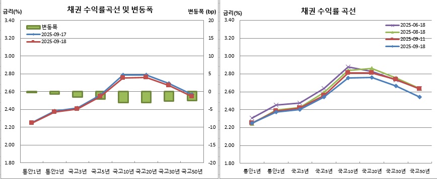 (금융투자협회)