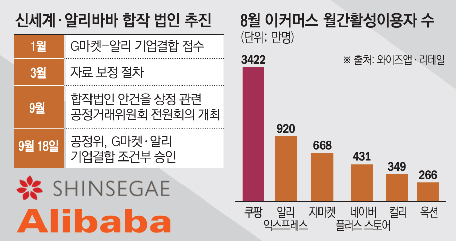 (이투데이 그래픽팀/손미경 기자)