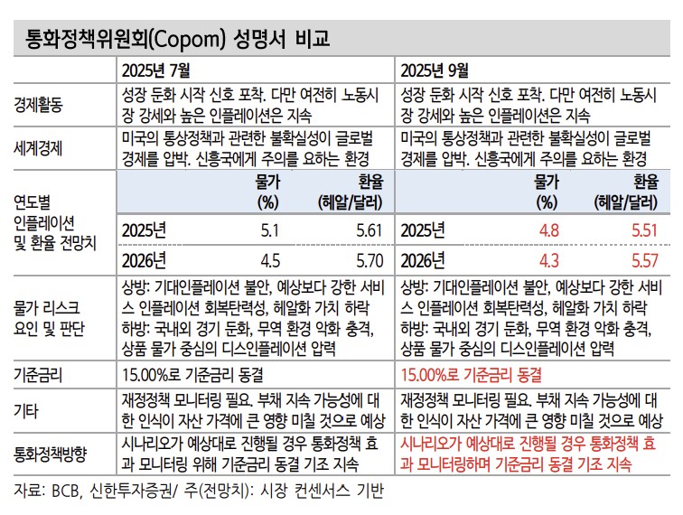 ▲브라질채권 (신한투자증권)