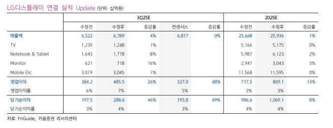 (출처=키움증권)