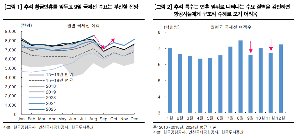 (출처=한국투자증권)